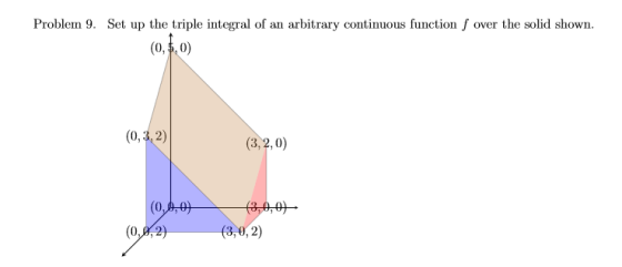 Problem 9. Set up the triple integral of an arbitrary continuous function f over the solid shown (0,$,0) (0,3, 2) (3,2,0) (0,