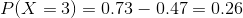 P(X = 3) = 0.73-0.47 = 0.26