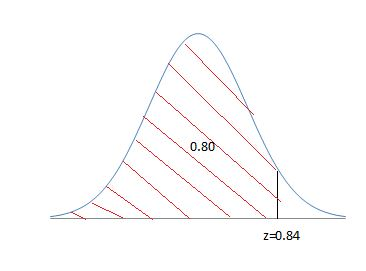 0.80 z-0.84