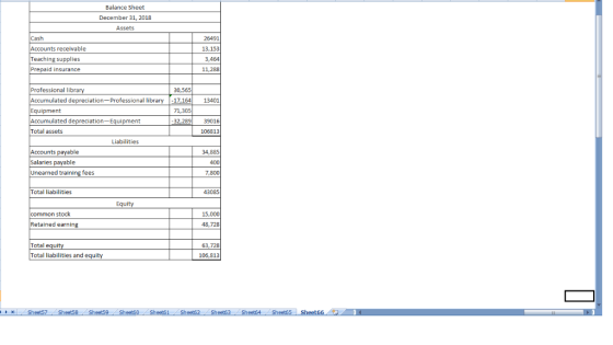 Balance Sheet December 31, 2018 Assets Cash 26491 Accounts receivable 13,153 Teaching supplies 3,464 Prepaid insurance 11,288
