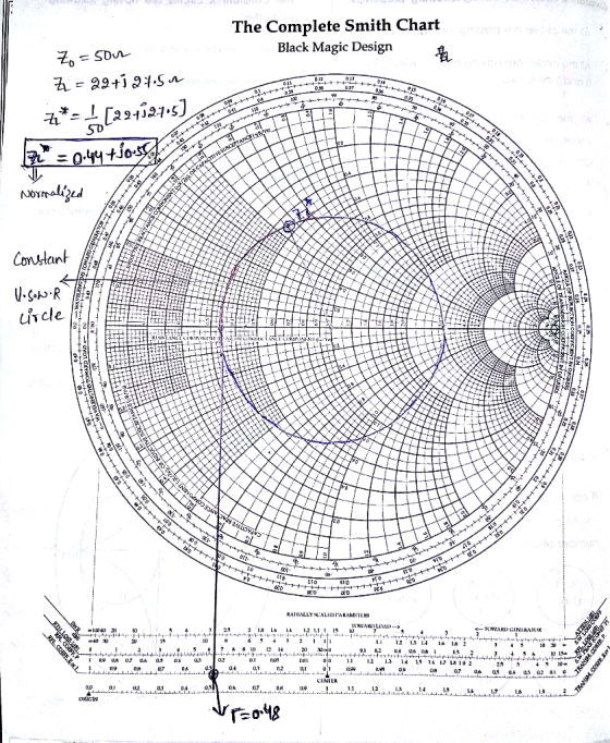 The Complete Smith Chart Black Magic Design +J0 Constant 21 1.1 1.2 1.33.ง 1.6182 20 a la ol 11 2 13 15 1. L 19 2 25 S4 5 10-