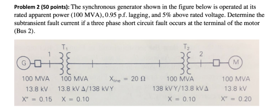 Problem 2 (50 points): The synchronous generator shown in the figure below is operated at its rated apparent power (100 MVA),