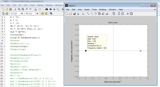Editor - C:UserslSindhu\lead_compensator.m File Edit Text Go Cell Tools Debug Desktop dowFigure 1 G3 I 参看▼ A←→ fu File Edit V