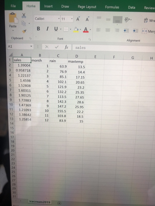 Insert Draw Page Layout Formulas Data Review Home Mer В 1 U.11.6- Paste Alignment Font Clipboard. A1 1[sales 2 1.39004 3 0.95