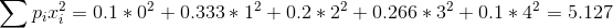 p 0.102 +0.333* 120.2 22 0.266* 320.1* 425.127 _