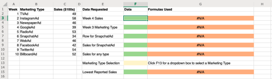 1 Week Marketing Type Sales ($100s)Data Requested Data Formulas Used 1 TVAd 2 InstagramAd 3 NewspaperAd 4 GoogleAd 5 RadioAd