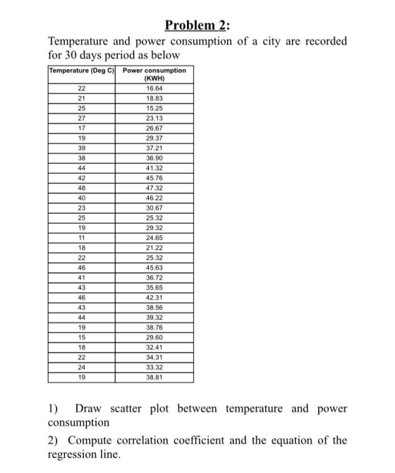 Problem 2: Temperature and power consumption of a city are recorded for 30 days period as below Temperature (Deg C) Power con