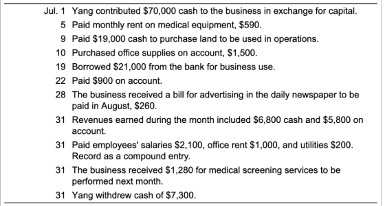 Jul. 1 Yang contributed $70,000 cash to the business in exchange for capital. 5 Paid monthly rent on medical equipment, $590.