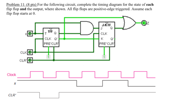Problem 11: (8 pts) For the following circuit, complete the timing diagram for the state of each flip flop and the output, wh