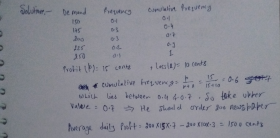 SolutorDe mand corulatin fregueney fveuency O.1 0.4 145 0-3 a2 3 0.3 125 to cents , Lossl) Protit (P): I cents 15 as cumulat