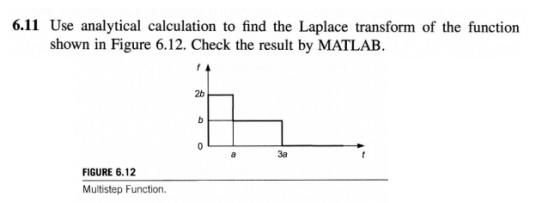 6.11 Use analytical calculation to find the Laplace transform of the function shown in Figure 6.12. Check the result by MATLA