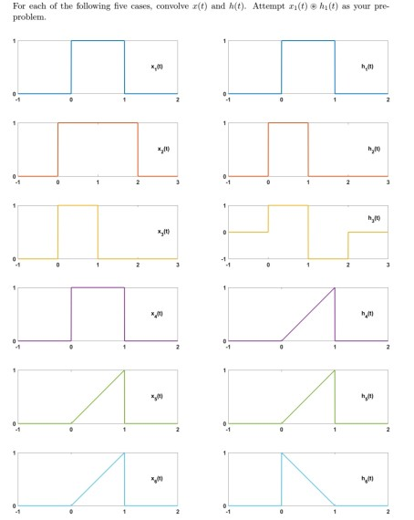 For each of the following five cases, convolve (t) and ht). Attempt ai(t) problem hi(t) as your pre- x, t h, t) 녜