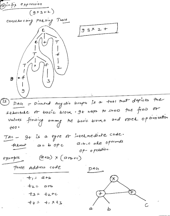 infis eapression Table rcng Pasing ConstAu E 9 3* 2 + 2 Aepicts te 13 pirected Ay tool that clc nraph is a DAG tre basic bloc