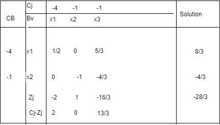 Cj -4 1 -1 Solution Bv CB х1 x2 х3 -4 x1 1/2 0 5/3 8/3 x2 -1 -4/3 -4/3 -1 0 Zi 28/3 -2 -16/3 Cj-Zj 2 0 13/3 LO