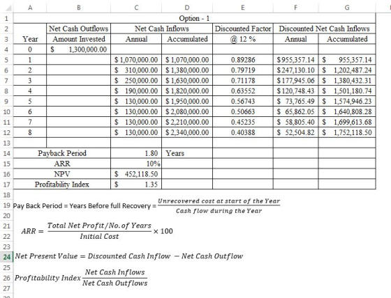 A C D E F G Option 1 Discounted Factor Net Cash Outflows Net Cash Inflows Discounted Net Cash Inflows 2 Amount Invested Annua