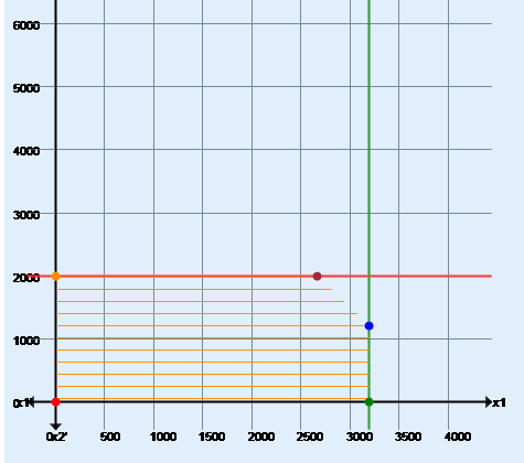 6000 5000 4000 3000 1000 x1 025001000 1500 20002500 3000 3500 4000