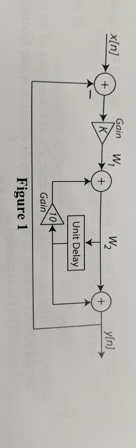 Gain W xIn] Unit Delay Gain Figure 1