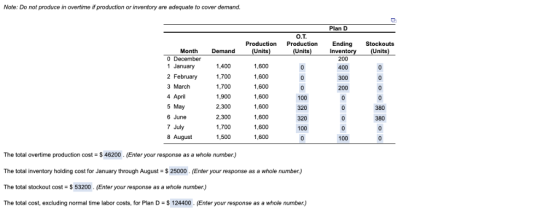 Note: Do not produce in overtime if production or inventory are adequate to cover demand. Plan D 0.T Production Ending Stocko