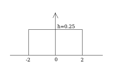 h-0.25 0 -2 2