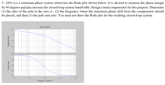 5. GH(s) is a minimum-phase system which has the Bode plot shown below. It is desired to increase the phase margin by 40 degr