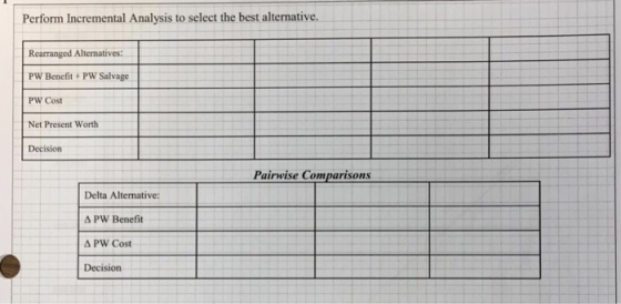 Perform Incremental Analysis to select the best alternative Rearranged Alternatives: PW Benefit+ PW Salvage PW Cost Net Prese