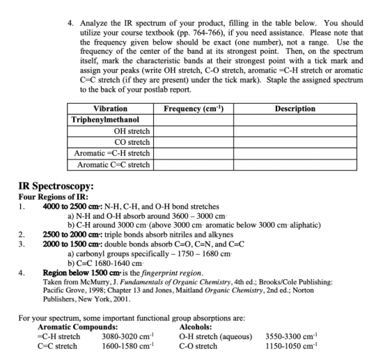 4. Analyze the IR spectrum of your product, filling in the table below. You should utilize your course textbook (pp. 764-766)