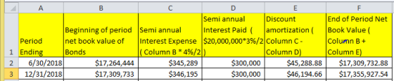 Semiannual Discount End of Semi annual Interest Paid (amortization ( Book Value( Column B+ End of Period Net ng of period |ne