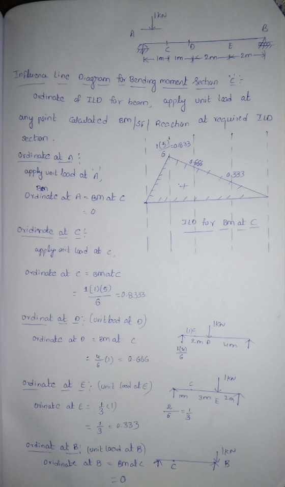 | KN Klm Im- 2m 2m Influona Line Oraon tor Bending moment ecthon Ordinate of ILD for beam Unit lad at any paint Calaated em T