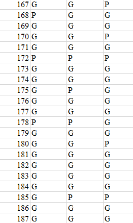 PGGPGPGGGGGGGPGGGGPGG GGGGGPGGPGGPGGGGGGPGG GPGGGPGGGGGPGGGGGGGGG 7, 8 9 0 1 2 3 4 5 6 7 8 9 0 1 2 3 4 5 6 7