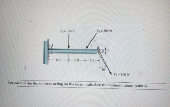 F=500 lb F 375 lb 4 B. 0.3 ft 8 ft 6 ft 5 ft- I 30 F3 160 lb For each of the three forces acting on the beam, calculate the m