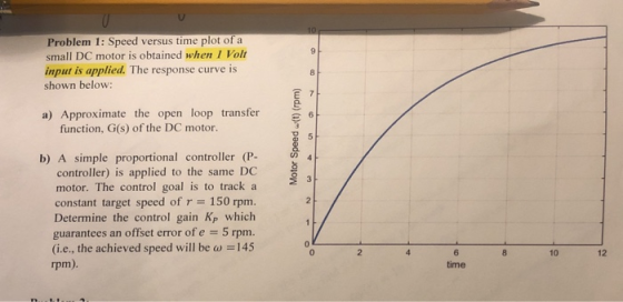 Problem 1: Speed versus time plot of a small DC motor is obtained when 1 Volt input is applied. The response curve is shown b