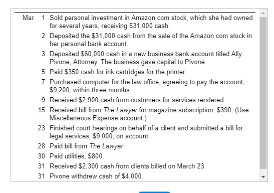 Mar. 1 Sold personal investment in Amazon.com stock, which she had owned for several years, receiving $31,000 cash. 2 Deposit