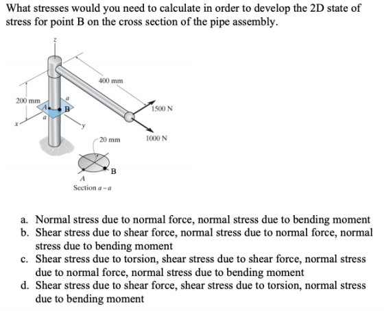 What stresses would you need to calculate in order to develop the 2D state of stress for point B on the cross section of the