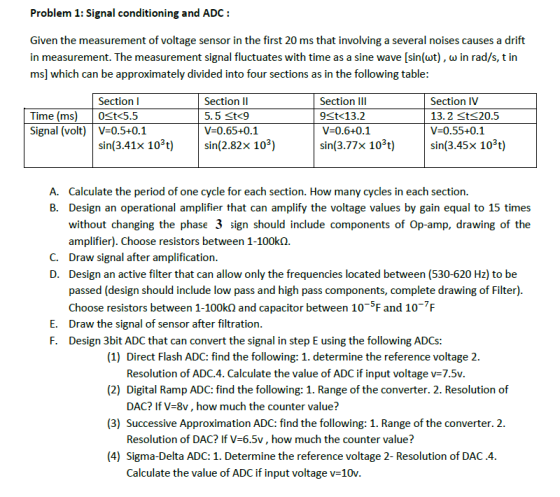Problem 1: Signal conditioning and ADC Given the measurement of voltage sensor in the first 20 ms that involving a several no