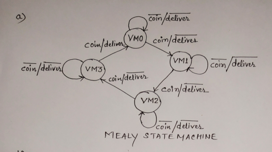 ay Coin/deliver coin/delivenMOcon/delives VMI coin/delivu coim/delins VM3 coin/deliver eoln/delives VM2 coin /delives STATEMA