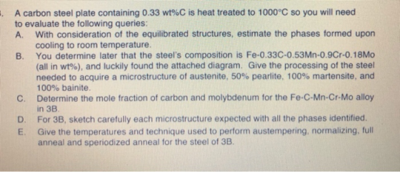 A carbon steel plate containing 0.33 wt%C is heat treated to 1000°C so you will need to evaluate the following queries: A. Wi