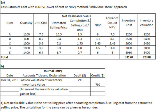 Calculation of Cost with LCNRV(Lower of cost or NRV) method-Individual Item approach Net Realisable Value Lower of Completi