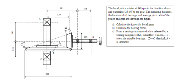 The bevel pinion rotates at 840 rpm in the direction shown and transmits 5.25 kW to the gear. The mounting distances, the loc