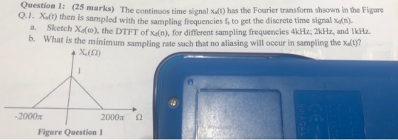 Question 1: (25 marks) The continuos time signal Xa(t) has the Fourier transform shsown in the Figure Q.1. Xa(t) then is samp