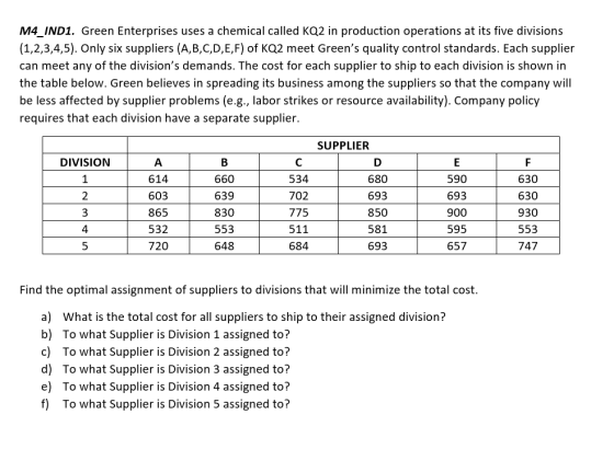 M4_IND1. Green Enterprises uses a chemical called KQ2 in production operations at its five divisions (1,2,3,4,5). Only six su