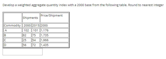 Develop a weighted aggregate quantity index with a 2000 base from the following table. Round to nearest integer Price/Shipmen