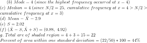 4) (b) Mode 4 (since the highest frequency occurred at x = (c) Median cumulative frequency at (d) Mean X 2.9 |(e) S 2.02 f) (