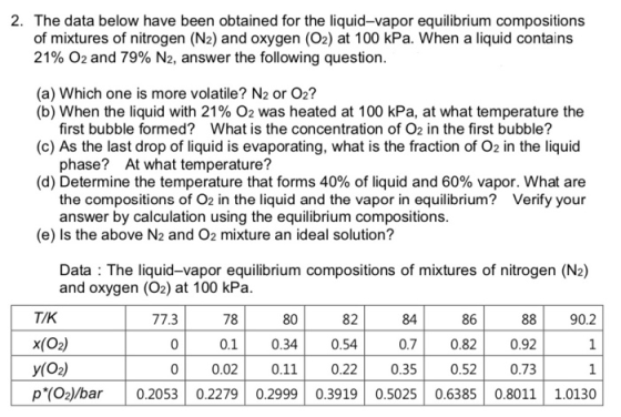 2. The data below have been obtained for the liquid-vapor equilibrium compositions of mixtures of nitrogen (N2) and oxygen (O