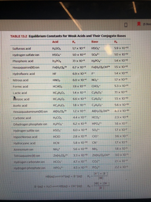 (5 Boo TABLE 13.2 Equilibrium Constants for Weak Acids and Their Conjugate Bases Acid K к, Base HSO 59 x 10- Sulfurous acid H