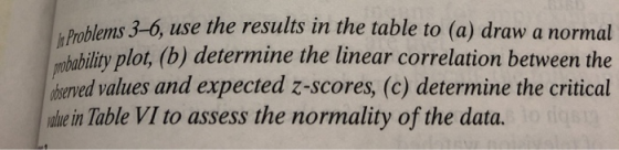 h Problems 3-6, use the results in the table to (a) draw a normal ralbability plot, (b) determine the linear correlation betw
