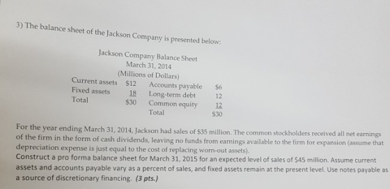 3) The balance sheet of the Jackson Company is presented below: Jackson Company Balance Sheet March 31, 2014 (Millions of Dol