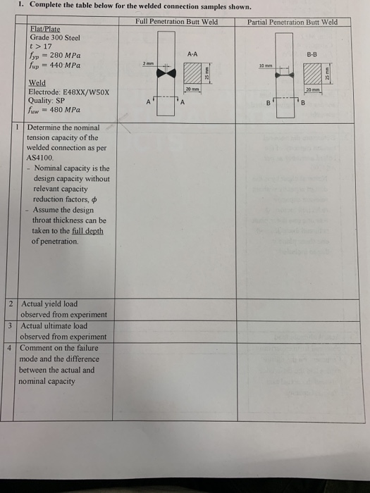 1. Complete the table below for the welded connection samples shown. ETNICES Ful enetration But Weld Partial Penetration Burt