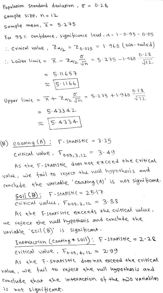 Population standard deviation , σ 0.28 sample size, n= 12 Sample mean, X5.25 For 95% confidence, significance lev .. Critical