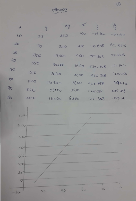 C와nsuxv L O 2 (uoo u00 เว1858 61.878 30 40 SO 4000 0o 21000 1600 32. 838 30600 300 SSO GIO 2500 孑て0.358 h0358 ね200 3600 9L1.B