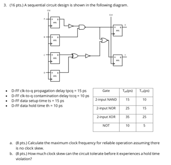 3. (16 pts.) A sequential circuit design is shown in the following diagram CLK CLK Frt Trl Frl FF1 D-FF clk-to-q propagation